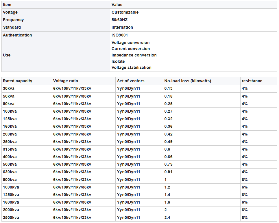 250kVA Amorphous Alloy Distribution Transformers 250kVA Amorphous Alloy Distribution Transformers